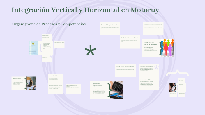 Integración Vertical y Horizontal en Motoruy by Natalia Dorta on Prezi