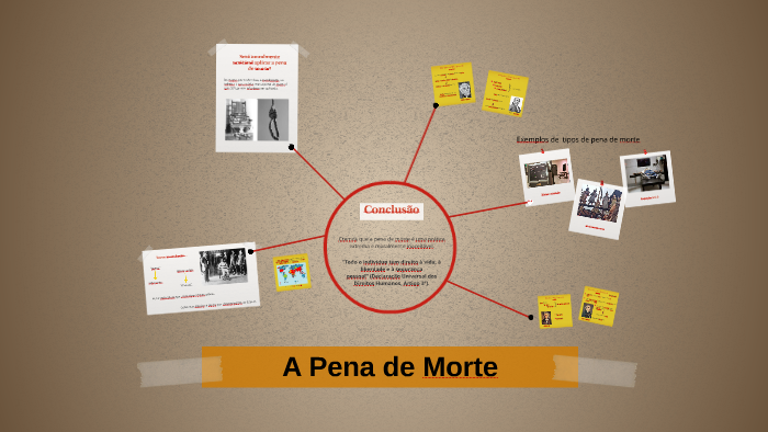 A Pena de Morte by Ana Pinho on Prezi