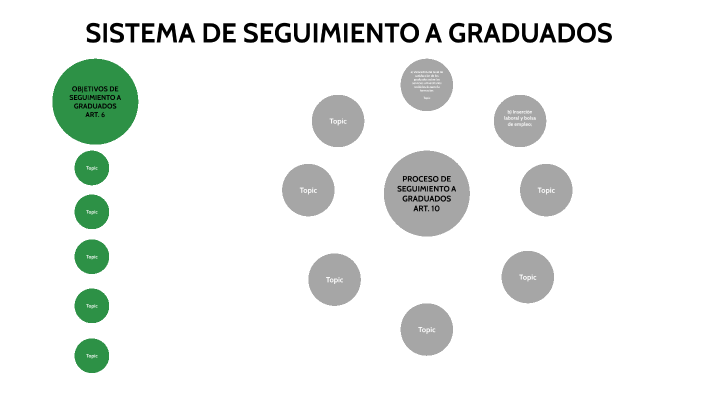 SEGUIMIENTO A GRADUADOS By Pedro Reyes On Prezi