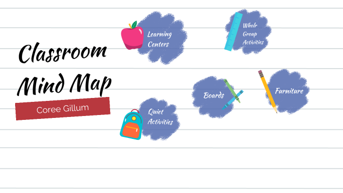 Mind Map by Coree Gillum on Prezi