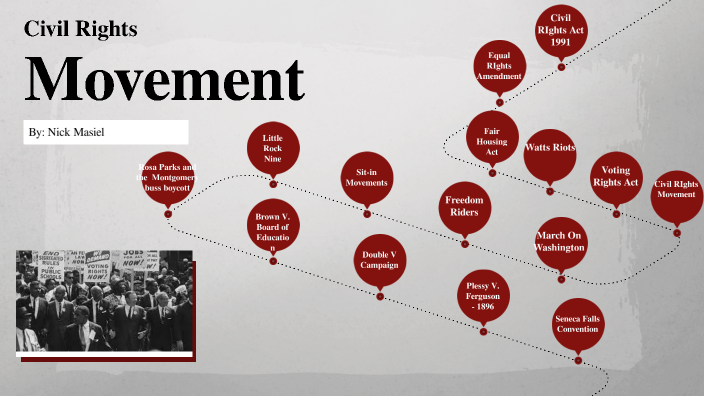 Civil Rights Movement by Nicholas Masiel on Prezi