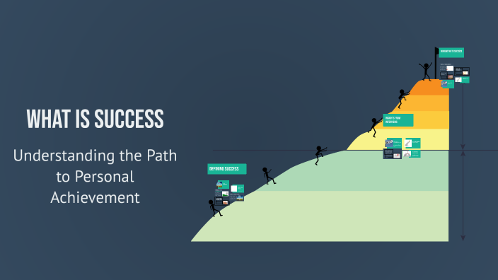 What is Success by Chloe Prescott on Prezi