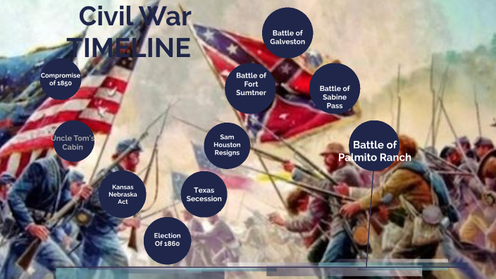 Civil War Timeline by Daisy Salvador-Coss on Prezi