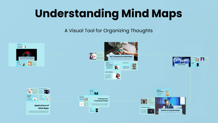 Understanding Mind Maps by AM - 12BL 987058 Rick Hansen SS on Prezi
