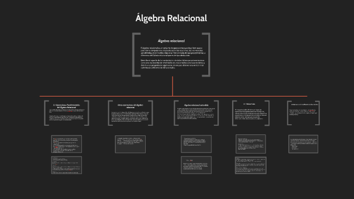 Álgebra Relacional by on Prezi Next