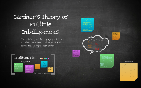 Gardner's Theory of Multiple Intelligences by Danielle Knight on Prezi