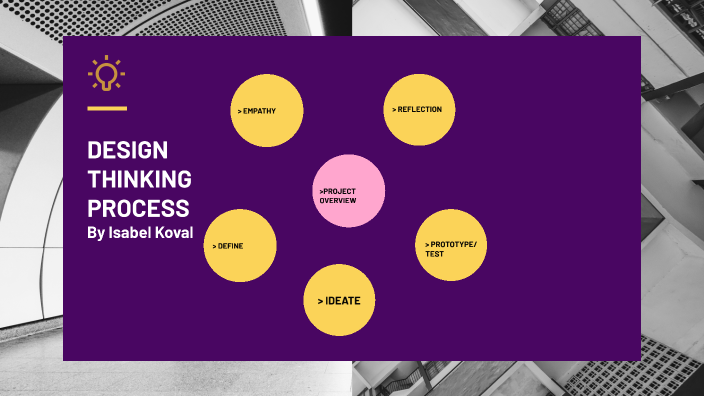 Designthinkingshareout By Isabel Koval On Prezi