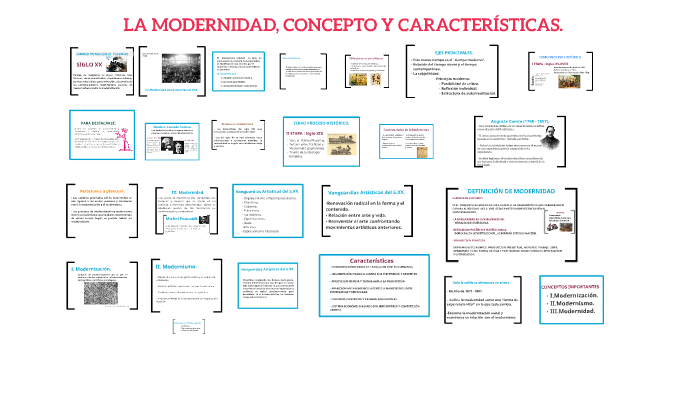 La Modernidad Concepto Y CaracterÍsticas By Lina Marcela Guzman Seña On Prezi 8809