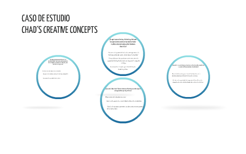 CASO DE ESTUDIO by carolina velez on Prezi