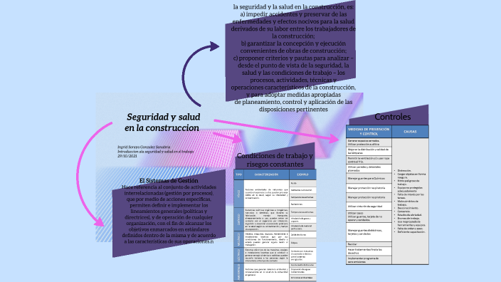 Clasificacion y características de las empresas by Soraya Gonzalez on Prezi