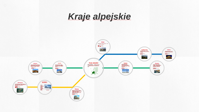 Sprawdzian Kraje Alpejskie I Kraje Południowe 2 Gimnazjum