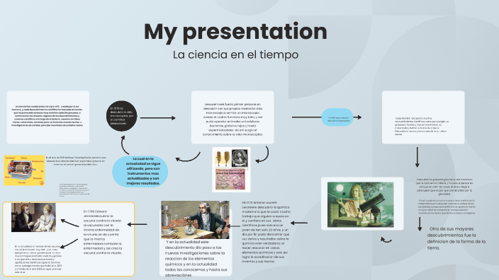 La ciencia en el tiempo by Lucia Avelino Flores on Prezi