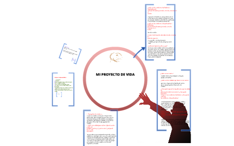 Mi proyecto de vida!¡ by jenny duque sanchez on Prezi