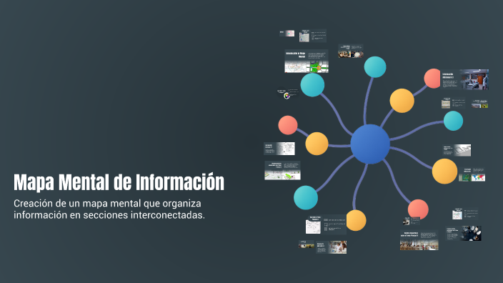 Mapa Mental de Información by EDWIN LUIS AUGUSTO RAMIREZ RAMIREZ on Prezi