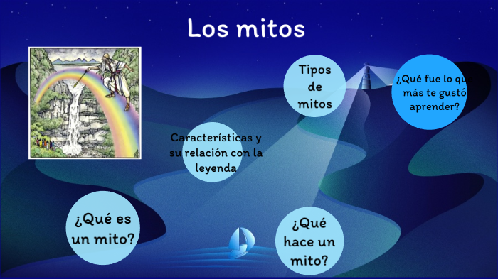 4B-Tipos De Mitos By Wendy García On Prezi