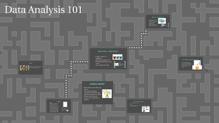 Data Analysis 101 (College Readiness II) by Stacey Pinz on Prezi