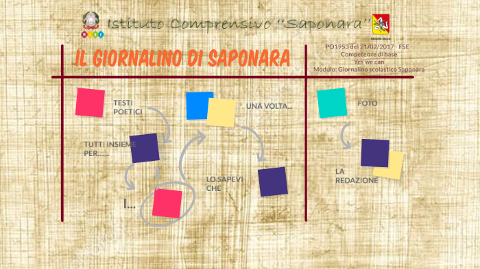 Calligramma Stella Di Natale.Il Giornalino Di Saponara By Giuseppe Scibilia On Prezi Next