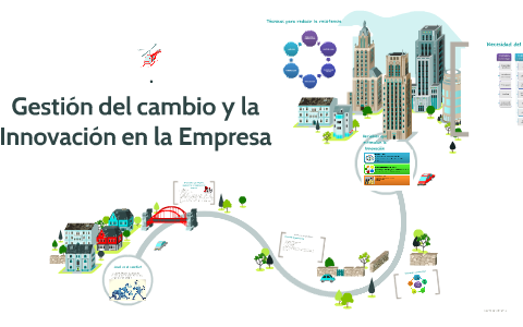 Gestión del cambio y la Innovación en la Empresa by on Prezi