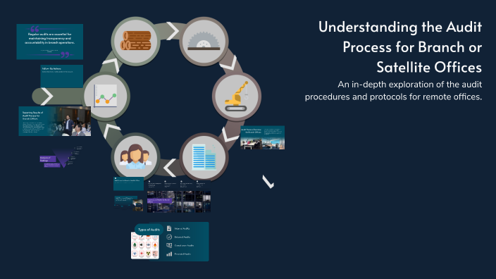 Understanding the Audit Process for Branch or Satellite Offices by ...