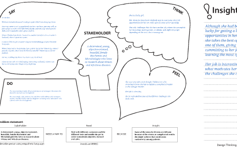 Empathy Map - Luis Juarez by Luis Juarez on Prezi