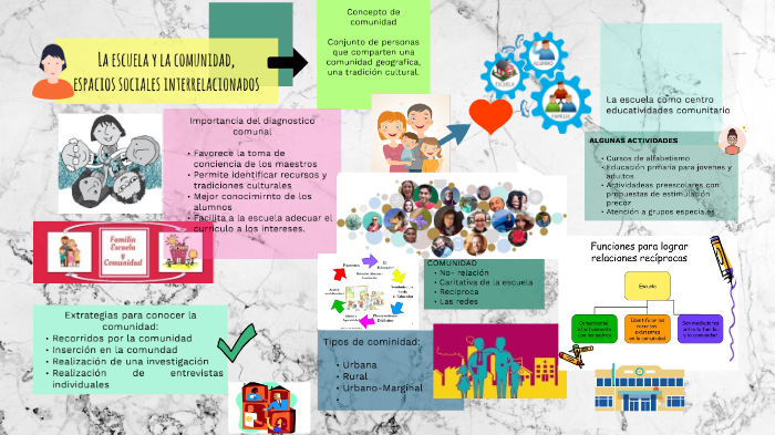 La escuela y la comunidad, espacios sociales by Suryen Alvarado