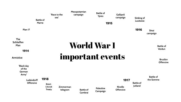 WW1 important events by Emma Kuusela on Prezi