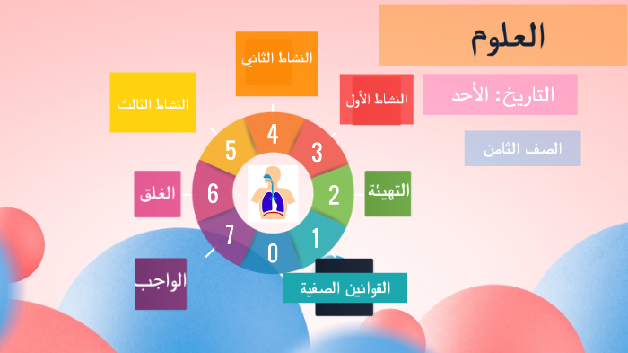 الجهاز التنفسي السفلي By Aya Othman