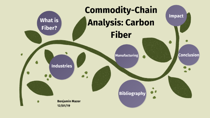 Carbon Fiber by Benjamin Mazer on Prezi
