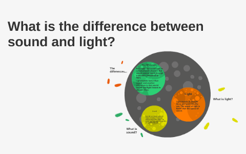 difference between sound and light class 9