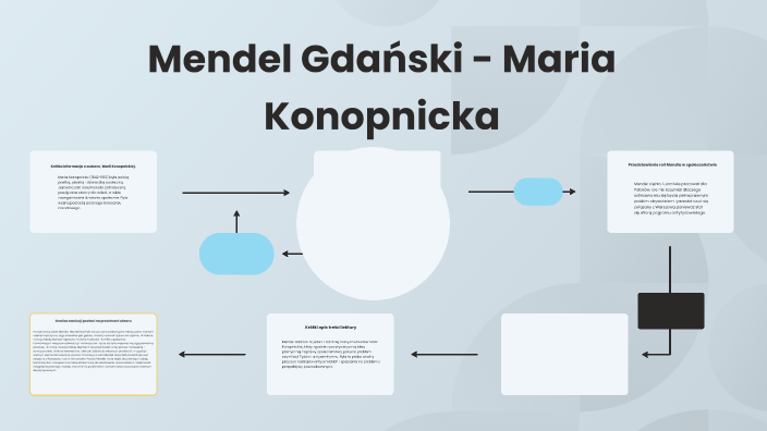 mendel gdanski by f f on Prezi