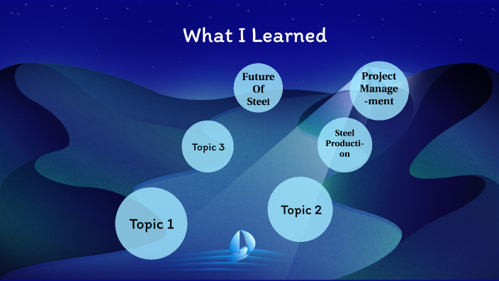 STEEL MAKING PROCESS By Rishita B On Prezi steel-making-process-by-rishita-b-on-prezi