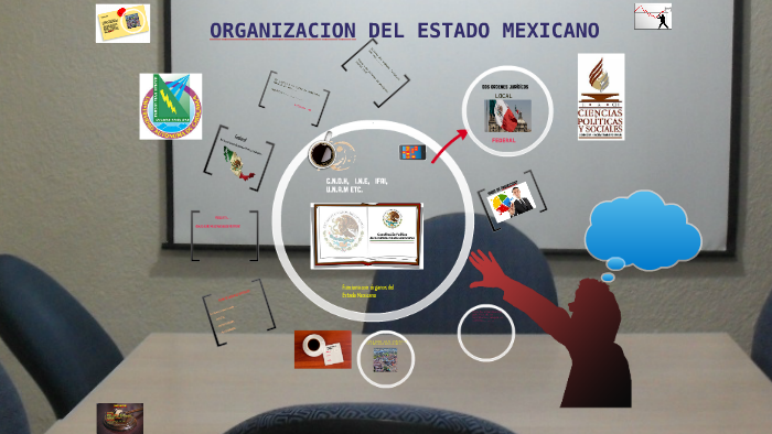ORGANIZACIÓN DEL ESTADO MEXICANO SPM by NICOLAS JURADO on Prezi