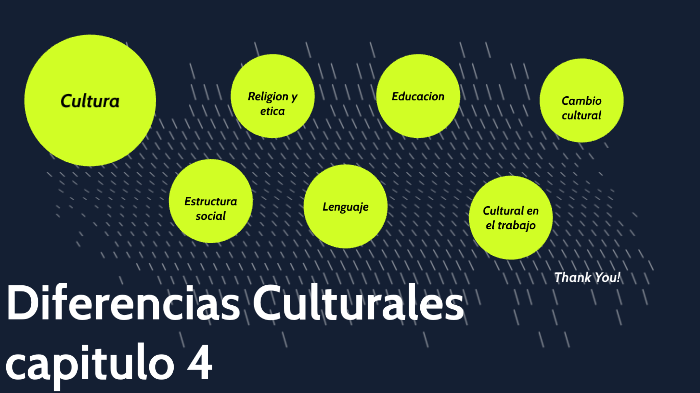 Diferencias Culturales By Gabriela Mendoza On Prezi 5312