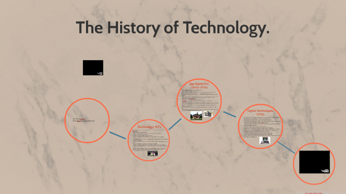 History of Technology in the Classroom. by abby lemine on Prezi