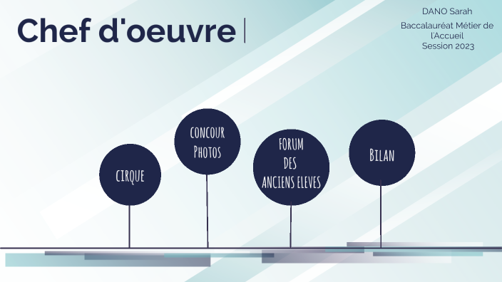 Bac chef d'oeuvre by Sarah Dano on Prezi