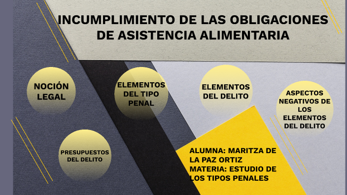 INCUMPLIMIENTO DE LAS OBLIGACIONES DE ASISTENCIA ALIMENTARIA by MARITZA