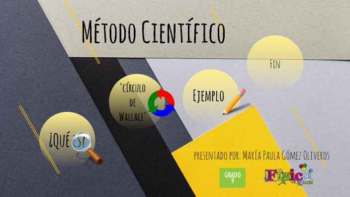 Método Científico by Valentina Gomez on Prezi