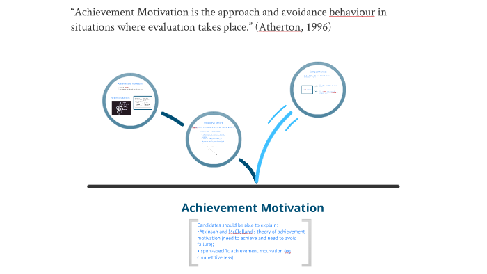 Achievement Motivation by Abbie Chadd on Prezi