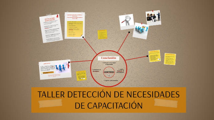 TALLER DETECCION DE NECESIDADES DE CAPACITACION By Contantia -Grafo ...