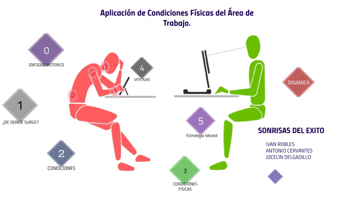 Ergonomia - Aplicación de Condiciones Físicas del Área de Trabajo. by