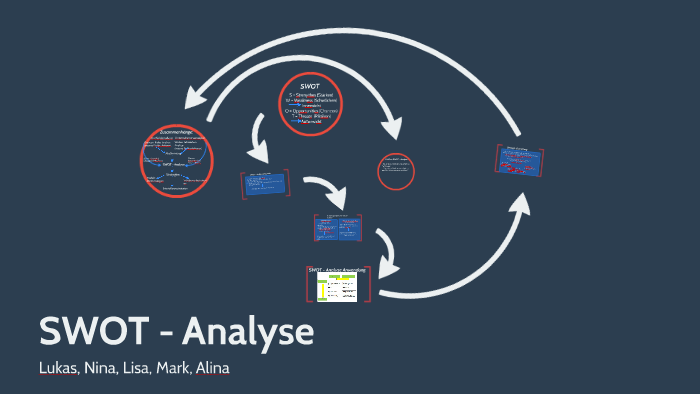 SWOT Analyse by Lea Lüllmann on Prezi