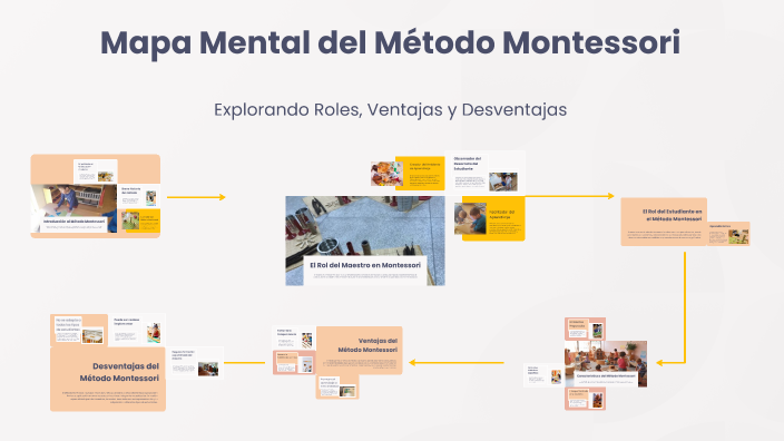 Mapa Mental del Método Montessori by elvia maria herrera ricurte on Prezi