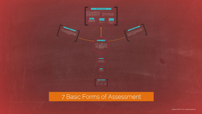 7-basic-forms-of-assessment-by-daniala-rhone