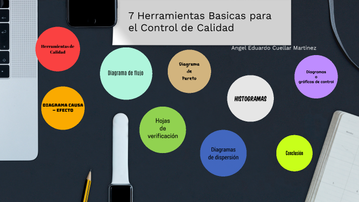 7 Herramientas Básicas Para El Control De La Calidad By Angel Eduardo Cuellar Martinez On Prezi 