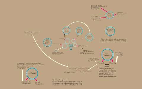 Chapter 8 Concept Map by Megan Sullivan on Prezi