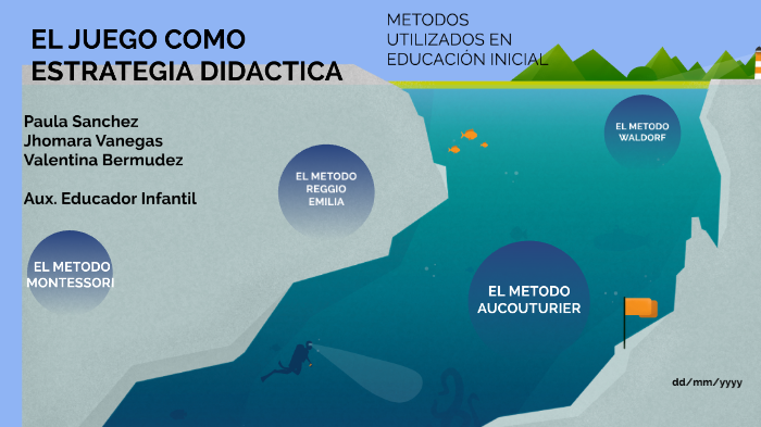 EL JUEGO COMO ESTRATEGIA DIDACTICA By Paula Sanchez On Prezi