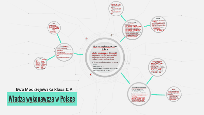 Władza wykonawcza w Polsce by Ewa Modrzejewska on Prezi