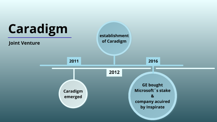 Caradigm_long by Désirée Serr on Prezi