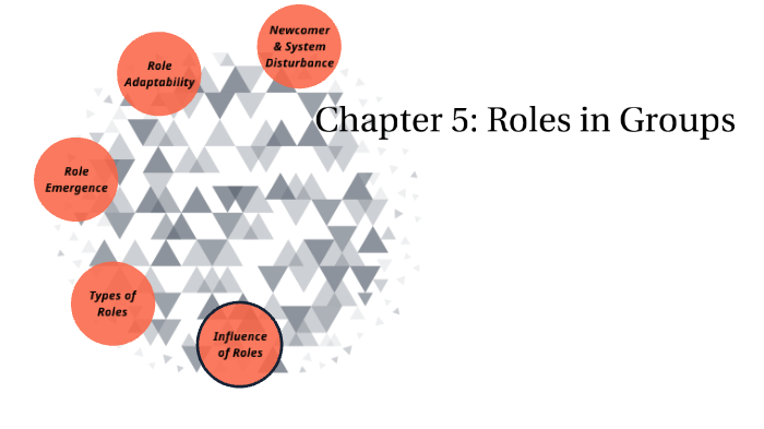 Roles in Groups by Jose Rivera on Prezi