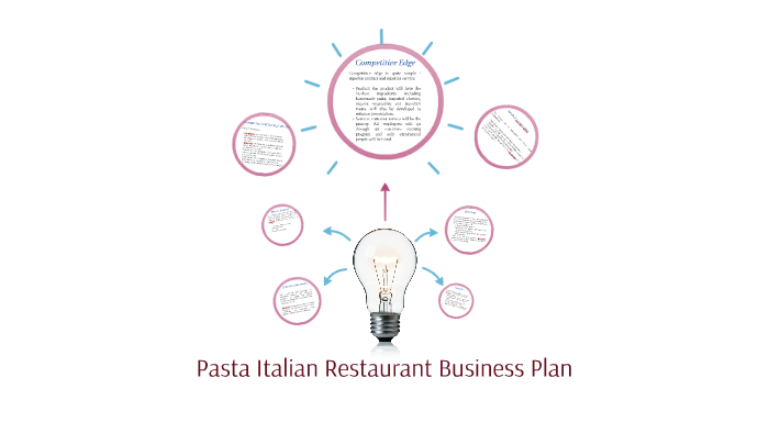 business plan pasta take away